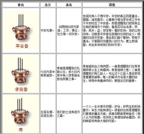 燒香圖解|傳統文化上香：二十四香譜和七十二香譜圖解，上香人。